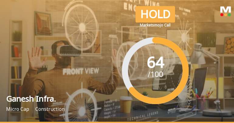 Ganesh Infraworld Ltd is Rated Hold