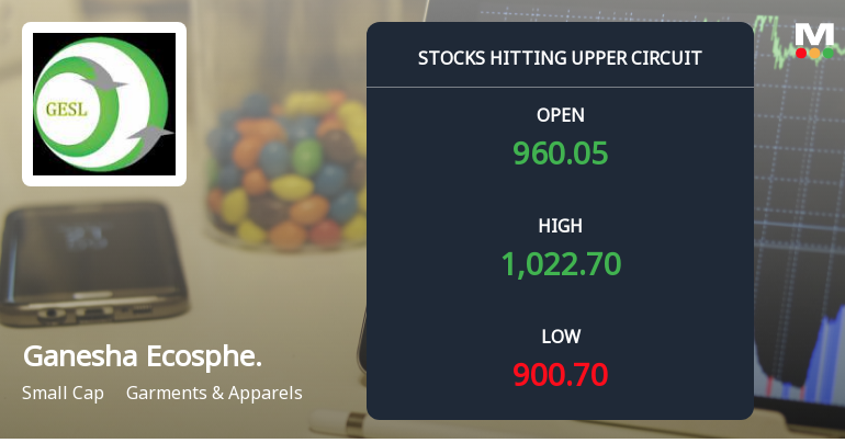 Ganesha Ecosphere Ltd Locks at Upper Circuit With 20% Gain — Buyers Queue, Sellers Absent