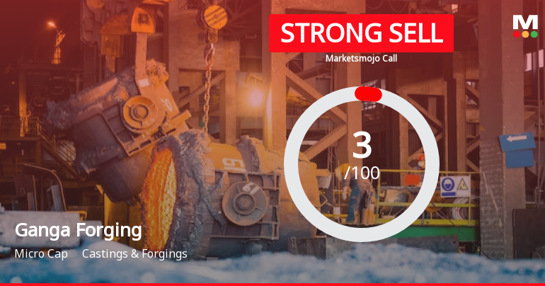 Ganga Forging Ltd is Rated Strong Sell