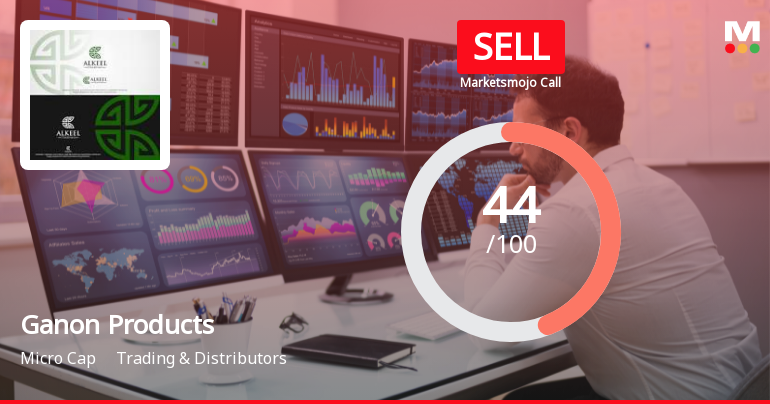 Ganon Products Ltd Downgraded to Sell Amid Mixed Financial and Technical Signals