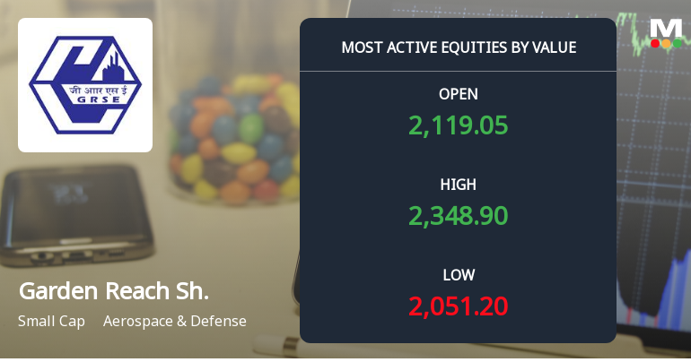 Garden Reach Shipbuilders & Engineers Ltd Sees Surge in Value Trading Amid Volatile Market