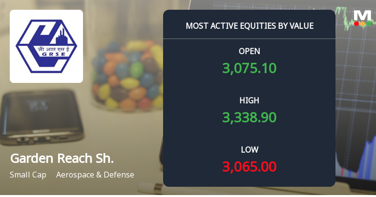 Garden Reach Shipbuilders & Engineers Ltd Surges on Heavy Value Trading and Institutional Interest