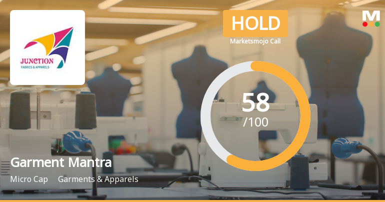 Garment Mantra Lifestyle Ltd Upgraded to Hold on Improved Technicals and Valuation