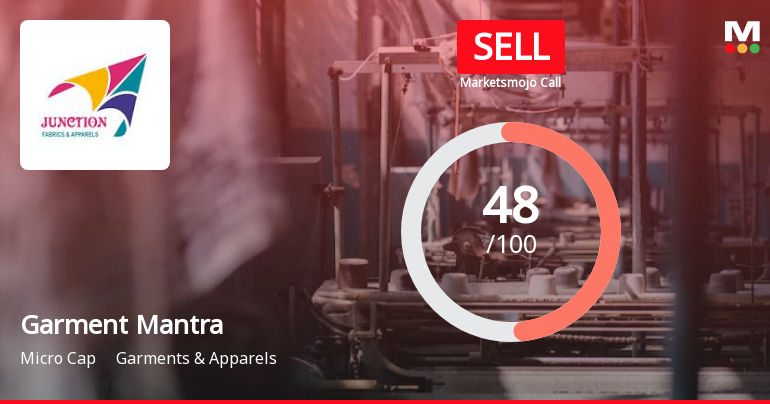 Garment Mantra Lifestyle Ltd is Rated Sell