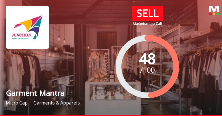 Garment Mantra Lifestyle Ltd Downgraded to Sell Amid Mixed Financials and Weak Technicals