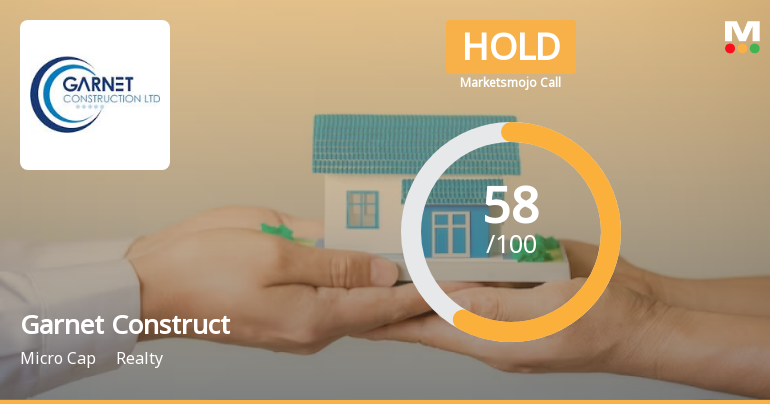 Garnet Construction Ltd is Rated Hold by MarketsMOJO