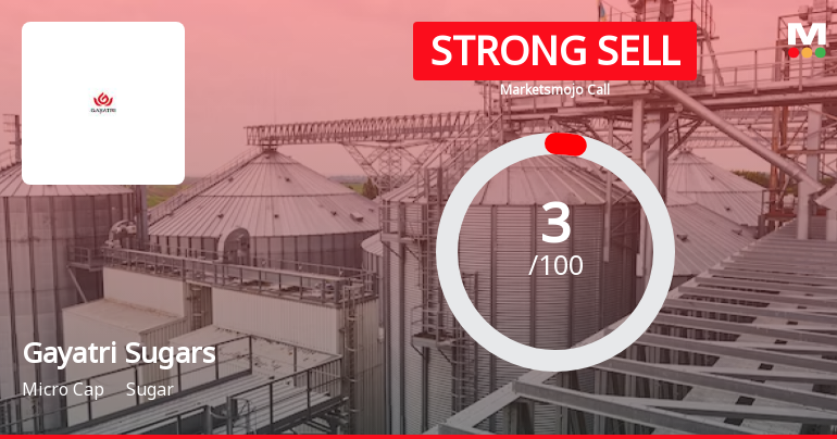 Gayatri Sugars Ltd is Rated Strong Sell