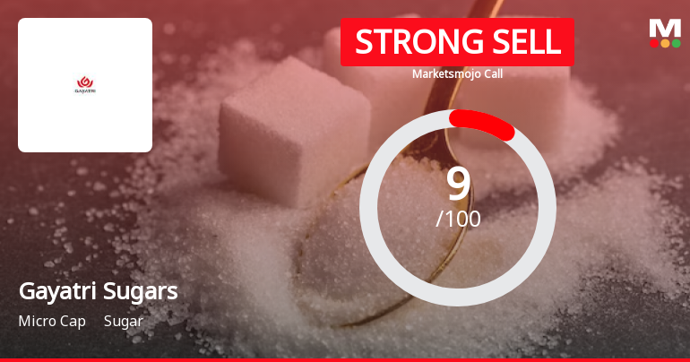 Gayatri Sugars Ltd is Rated Strong Sell
