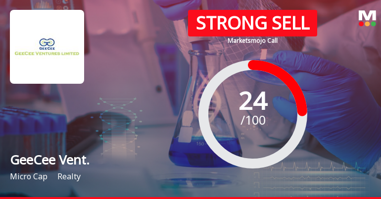 Geecee Ventures Ltd is Rated Strong Sell