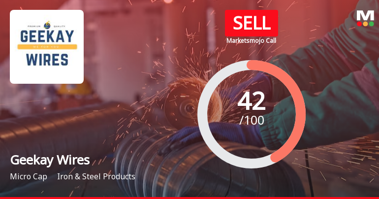 Geekay Wires Ltd is Rated Sell