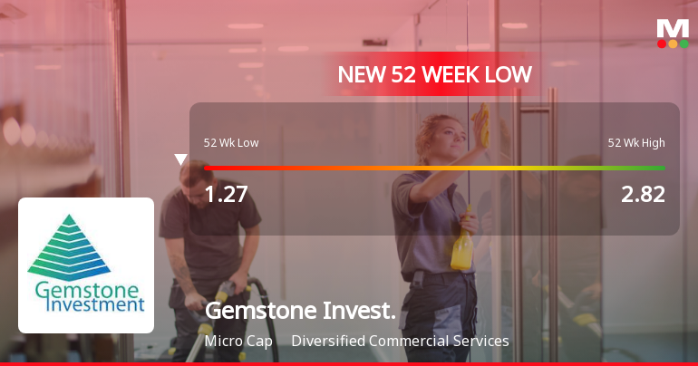 Markets Rally, But Gemstone Investments Ltd Sinks to 52-Week Low in Stock-Specific Sell-Off