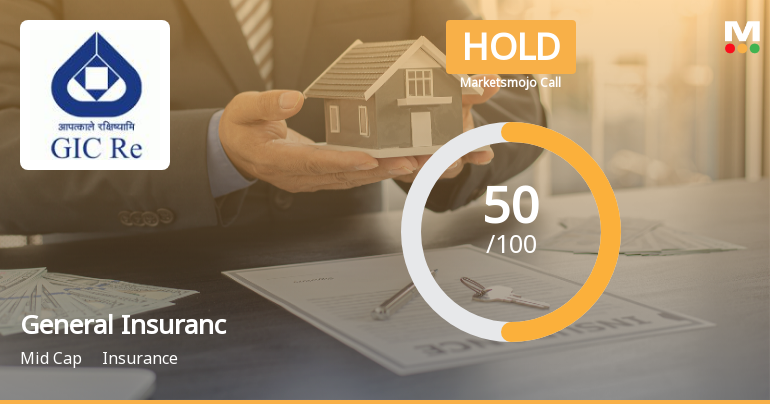 General Insurance Corporation of India Upgraded to Hold by MarketsMOJO on Strong Fundamentals