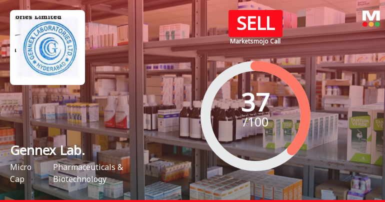 Gennex Laboratories Ltd is Rated Sell