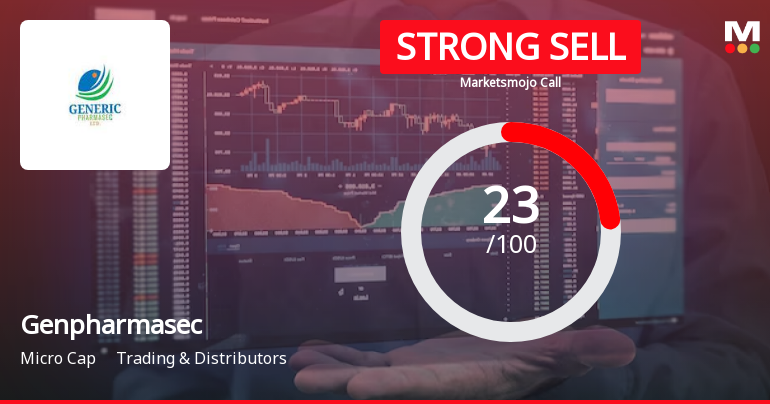 Genpharmasec Ltd is Rated Strong Sell
