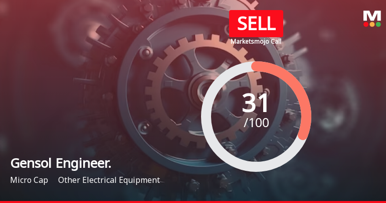 Gensol Engineering Ltd is Rated Sell