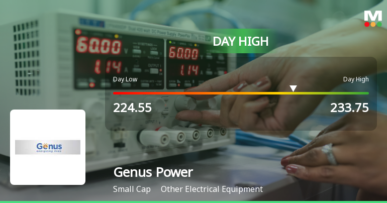 Genus Power Infrastructures Ltd Surges 7.85% to Day's High of Rs 232 — Outperforms Sector by 6.51 Percentage Points