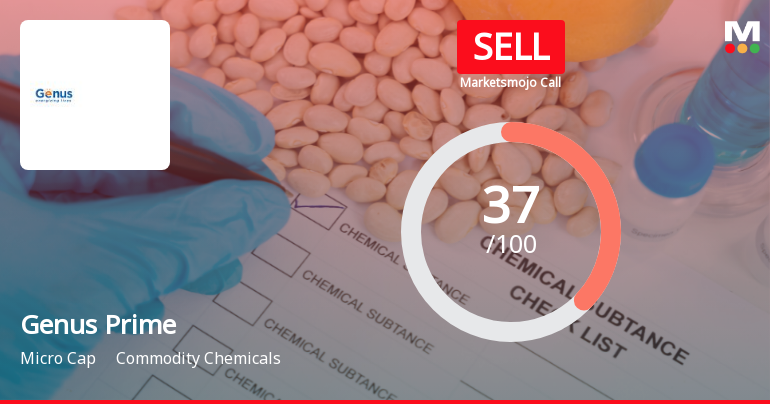 Genus Prime Infra Ltd Upgraded to Sell Amid Mixed Technical and Fundamental Signals