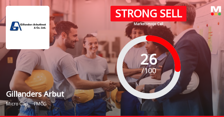 Gillanders Arbuthnot & Company Ltd is Rated Strong Sell