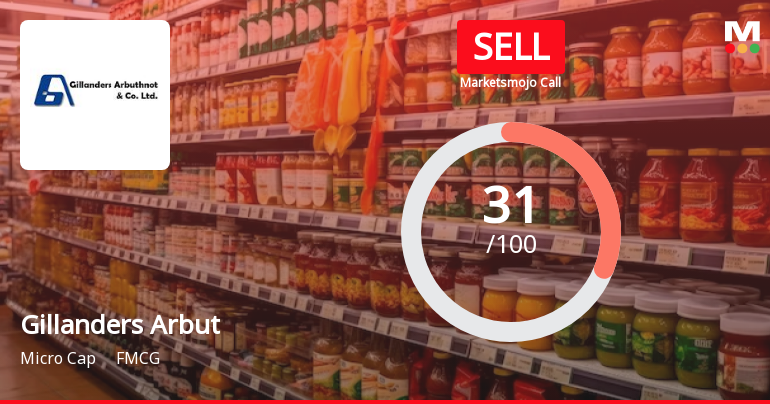 Gillanders Arbuthnot & Company Ltd Upgraded to Sell on Technical and Valuation Improvements