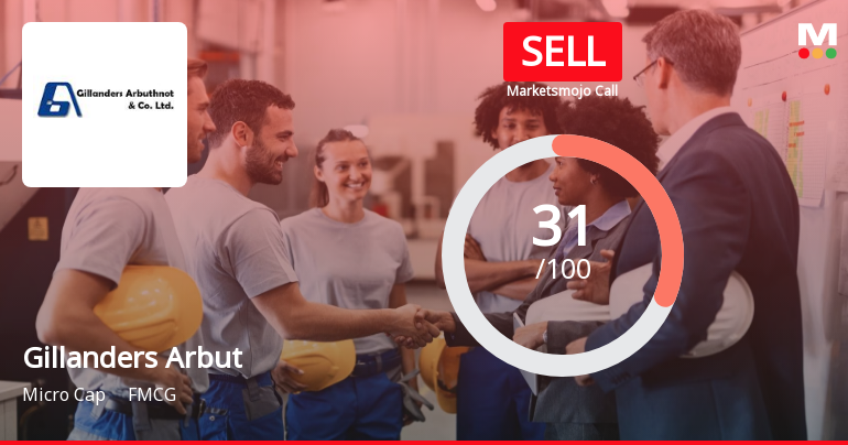 Gillanders Arbuthnot & Company Ltd is Rated Sell