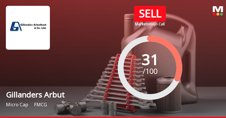 Gillanders Arbuthnot & Company Ltd is Rated Sell