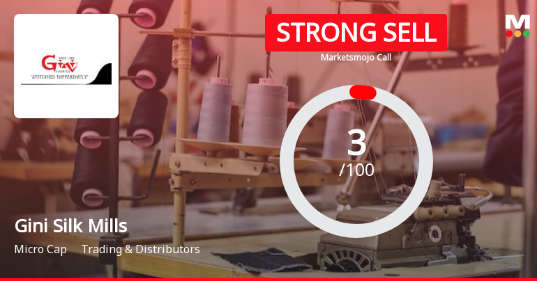 Gini Silk Mills Ltd is Rated Strong Sell