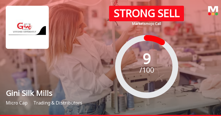 Gini Silk Mills Ltd is Rated Strong Sell