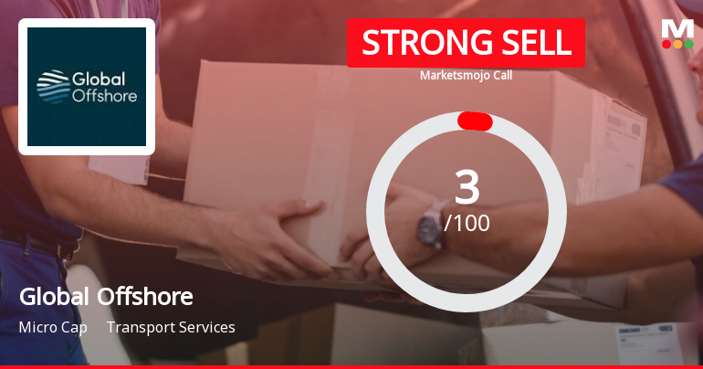 Global Offshore Services Ltd is Rated Strong Sell