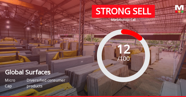 Global Surfaces Ltd is Rated Strong Sell