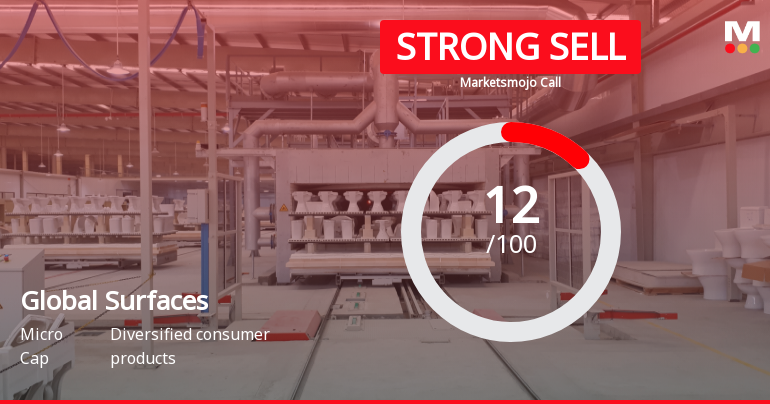 Global Surfaces Ltd is Rated Strong Sell