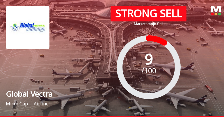 Global Vectra Helicorp Ltd is Rated Strong Sell