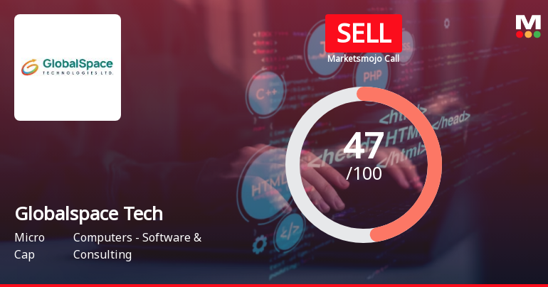 Globalspace Technologies Ltd is Rated Sell