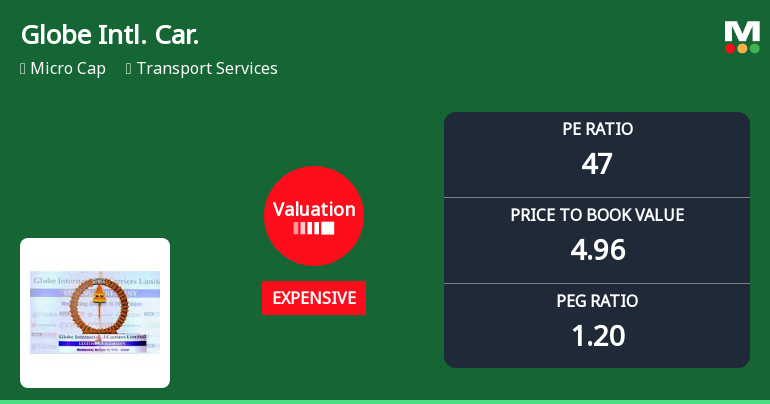 Globe International Carriers Ltd: Valuation Shift Signals Caution Amidst Strong Long-Term Returns