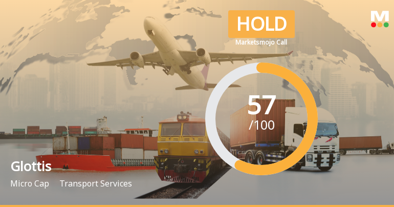 Glottis Ltd Upgraded to Hold as Technicals Improve Despite Financial Challenges