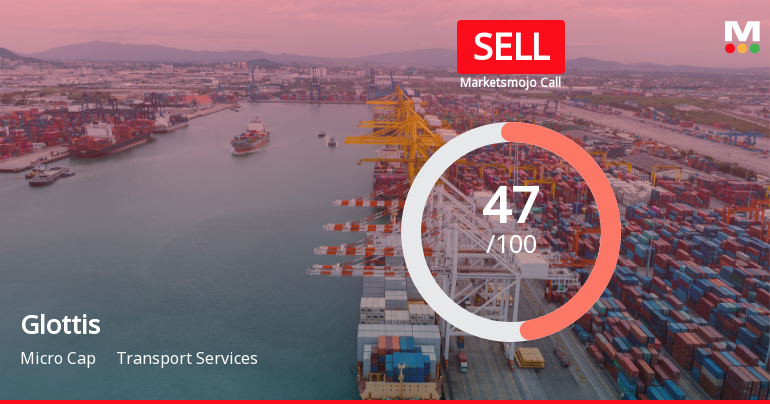 Glottis Ltd Downgraded to Sell Amid Weak Financials and Technical Setbacks