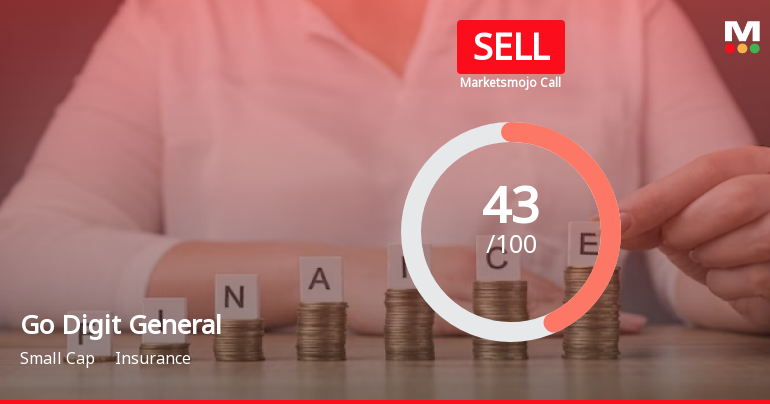 Go Digit General Insurance Ltd is Rated Sell