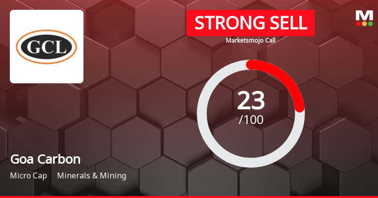 Goa Carbon Ltd is Rated Strong Sell