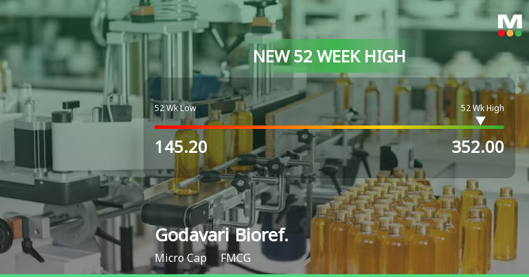 Broad-Based Technical Strength Lifts Godavari Biorefineries Ltd to 52-Week High of Rs 353.5