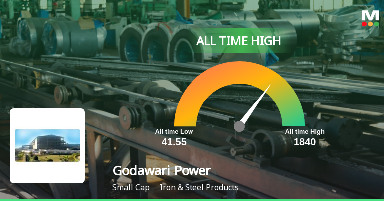 Strong Momentum Meets Stretched Valuations as Godawari Power & Ispat Ltd Reaches All-Time High