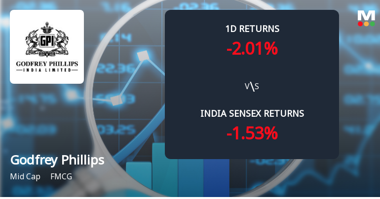 Godfrey Phillips India Sees Sharp Open Interest Surge Amid Weak Price Action