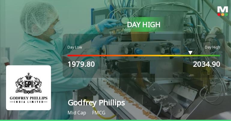 Godfrey Phillips India Ltd. Rallies 5.41% and Approaches ...