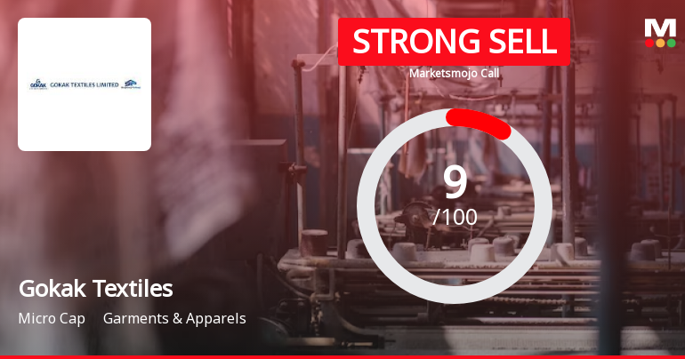 Gokak Textiles Ltd is Rated Strong Sell