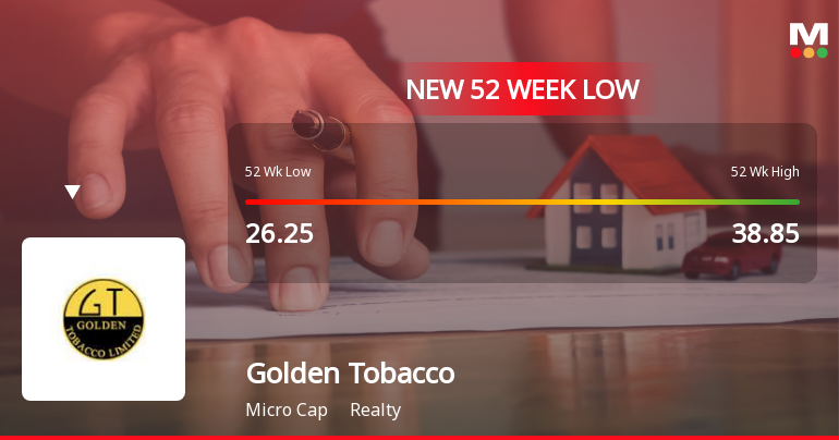 Five Consecutive Losses Push Golden Tobacco Ltd to a New 52-Week Low