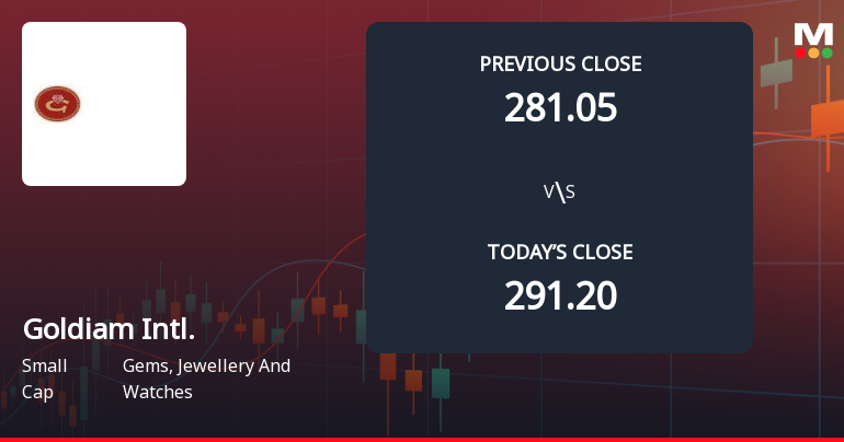 Goldiam International Ltd Opens 5.22% Lower as Technicals Signal Continued Downside