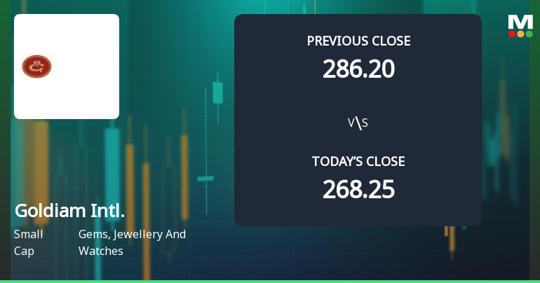 Goldiam International Ltd Opens 19.79% Higher in Sharp Gap Up Amid Mixed Technical Signals