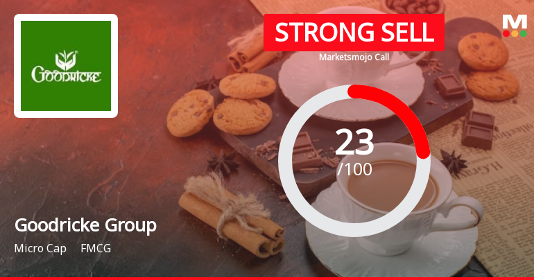 Goodricke Group Ltd is Rated Strong Sell