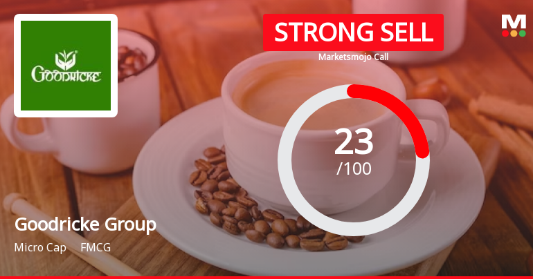 Goodricke Group Ltd is Rated Strong Sell
