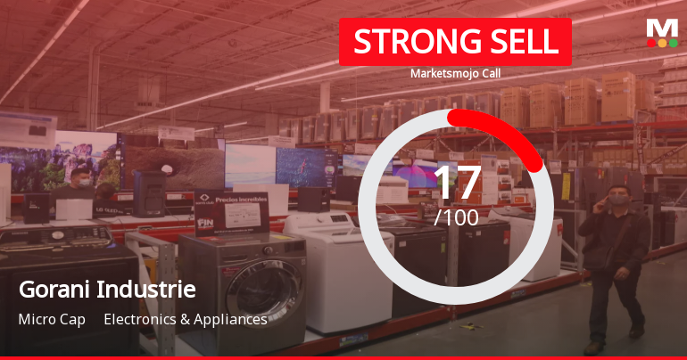 Gorani Industries Ltd is Rated Strong Sell