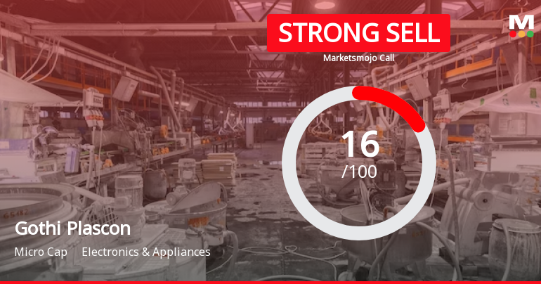 Gothi Plascon (India) Ltd is Rated Strong Sell