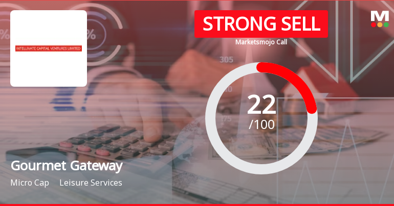 Gourmet Gateway India Ltd is Rated Strong Sell